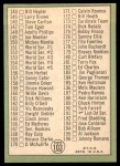 1967 Topps #103 xDOT - Mickey Mantle Checklist 2 Back Thumbnail