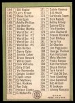 1967 Topps #103 DOT - Mickey Mantle Checklist 2 Back Thumbnail