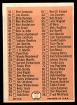 1966 Topps #34 Checklist 1 Back Thumbnail