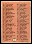 1966 Topps #34 Checklist 1 Back Thumbnail