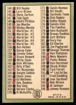 1967 Topps #103 xDOT - Mickey Mantle Checklist 2 Back Thumbnail