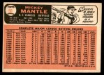 1966 Topps #50 Mickey Mantle Back Thumbnail