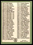 1967 Topps #103 DOT - Mickey Mantle Checklist 2 Back Thumbnail