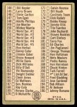 1967 Topps #103 DOT - Mickey Mantle Checklist 2 Back Thumbnail