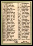1967 Topps #103 xDOT - Mickey Mantle Checklist 2 Back Thumbnail