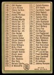 1967 Topps #103 xDOT - Mickey Mantle Checklist 2 Back Thumbnail