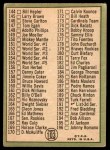 1967 Topps #103 xDOT - Mickey Mantle Checklist 2 Back Thumbnail