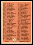 1966 Topps #34 Checklist 1 Back Thumbnail