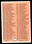 1966 Topps #34 Checklist 1 Back Thumbnail