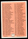 1966 Topps #34 Checklist 1 Back Thumbnail