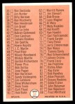 1966 Topps #34 Checklist 1 Back Thumbnail