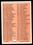 1966 Topps #34 Checklist 1 Back Thumbnail