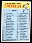 1966 Topps #34 Checklist 1 Front Thumbnail