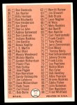 1966 Topps #34 Checklist 1 Back Thumbnail