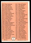 1966 Topps #34 Checklist 1 Back Thumbnail