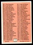 1966 Topps #34 Checklist 1 Back Thumbnail