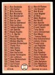1966 Topps #34 Checklist 1 Back Thumbnail