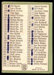 1967 Topps #103 DOT - Mickey Mantle Checklist 2 Back Thumbnail
