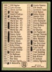 1967 Topps #103 xDOT - Mickey Mantle Checklist 2 Back Thumbnail
