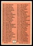 1966 Topps #34 Checklist 1 Back Thumbnail