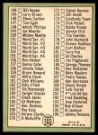 1967 Topps #103 xDOT - Mickey Mantle Checklist 2 Back Thumbnail