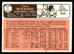 1966 Topps #28 Phil Niekro Back Thumbnail
