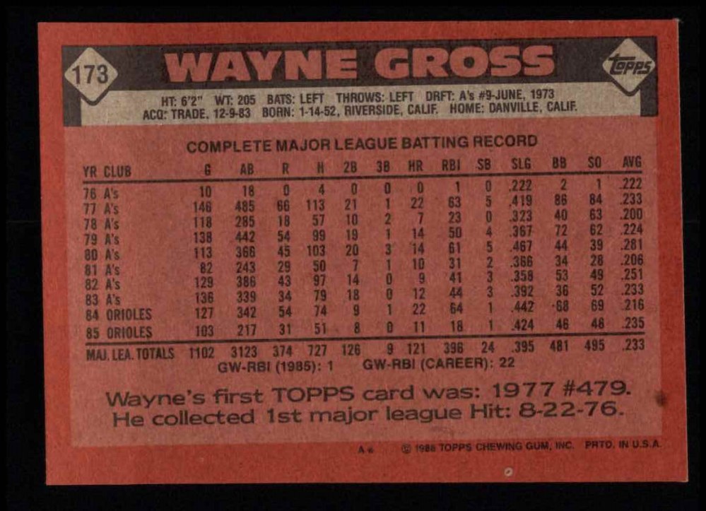 1986 Topps Baltimore Orioles Team Set