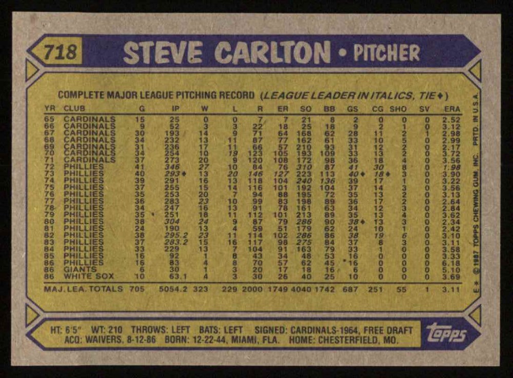 1987 Topps #718 Steve Carlton