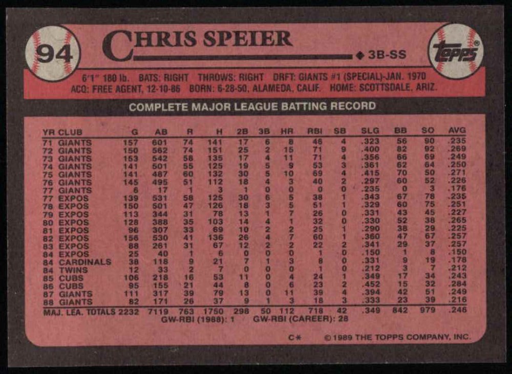 1989 Topps #94 Chris Speier