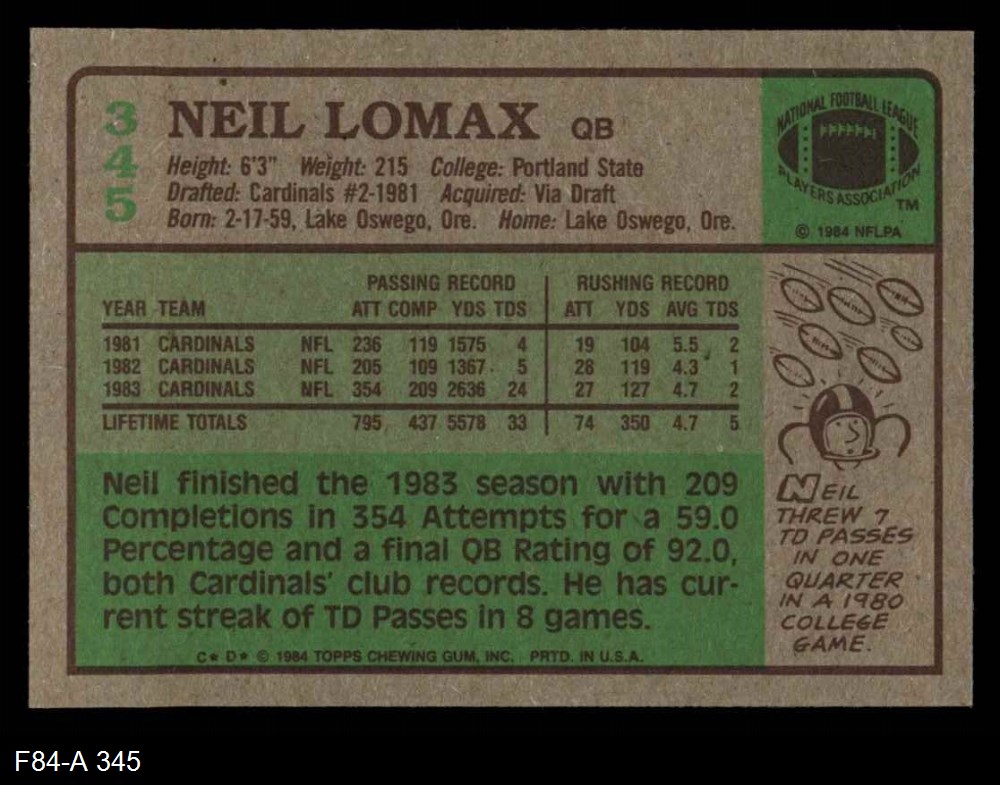 1984 Topps St. Louis Cardinals Football Team Set Cardinals-FB 8 - NM/MT | eBay