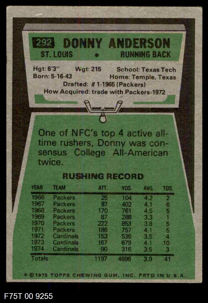 St. Louis Football Cardinals 1975 Roster