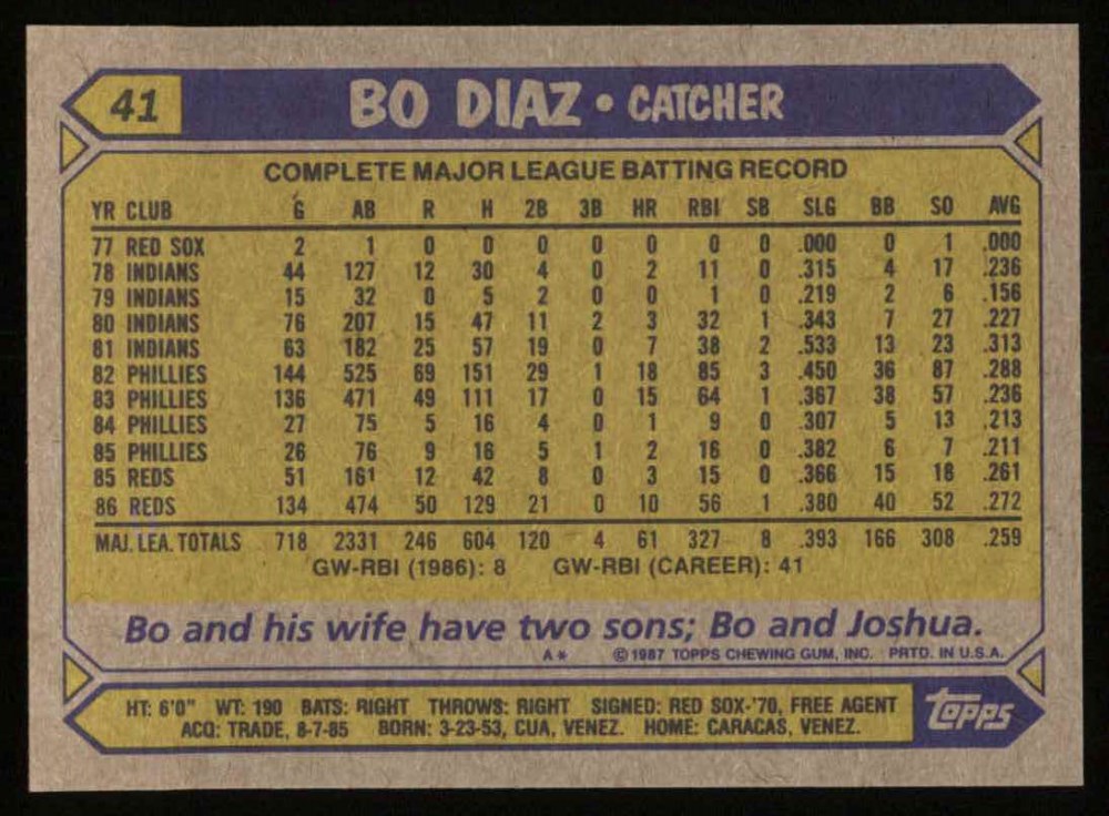 1987 Topps Baseball Complete Set (In Box)