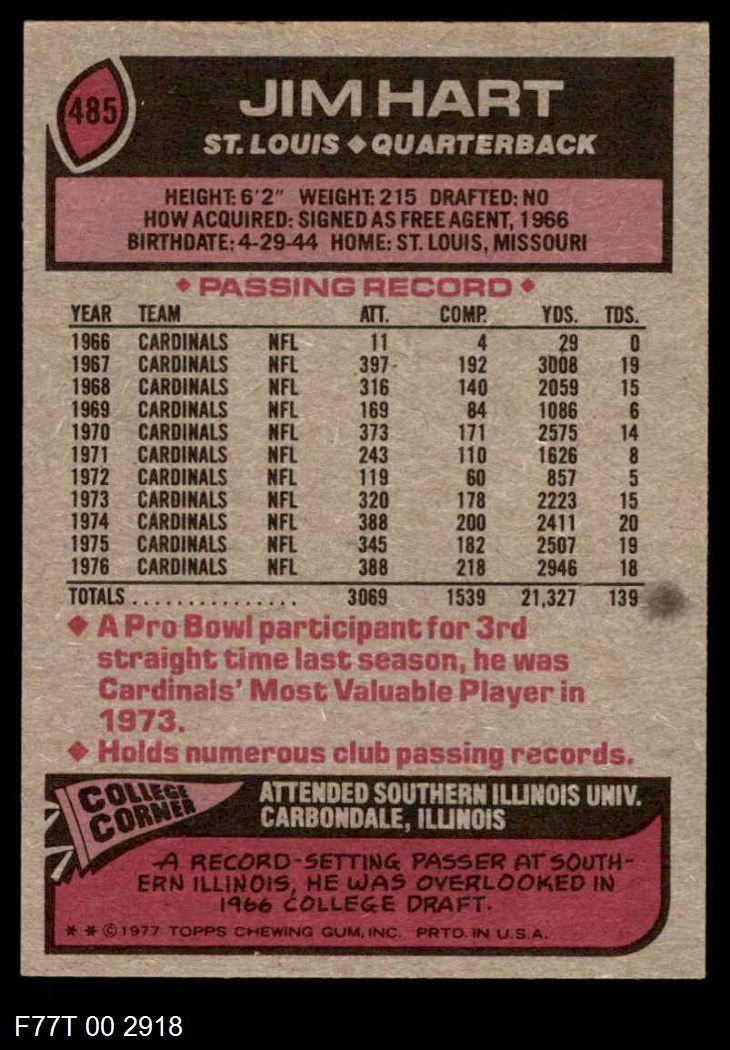 1977 Topps St. Louis Cardinals Football Team Set Cardinals-FB 7 - NM | eBay