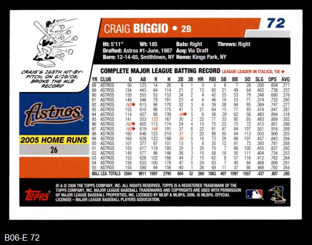 2006 Topps Houston Astros Team Set (All 20 Cards) Factory Set **SHARP**