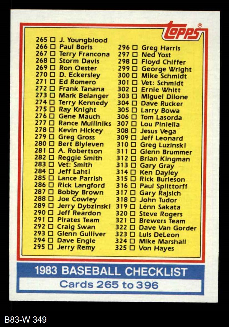 1983 Topps 349 Checklist