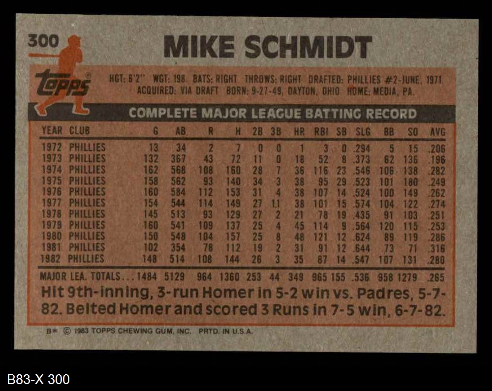 MIKE SCHMIDT 1982 Topps 100 Baseball Card Philadelphia 