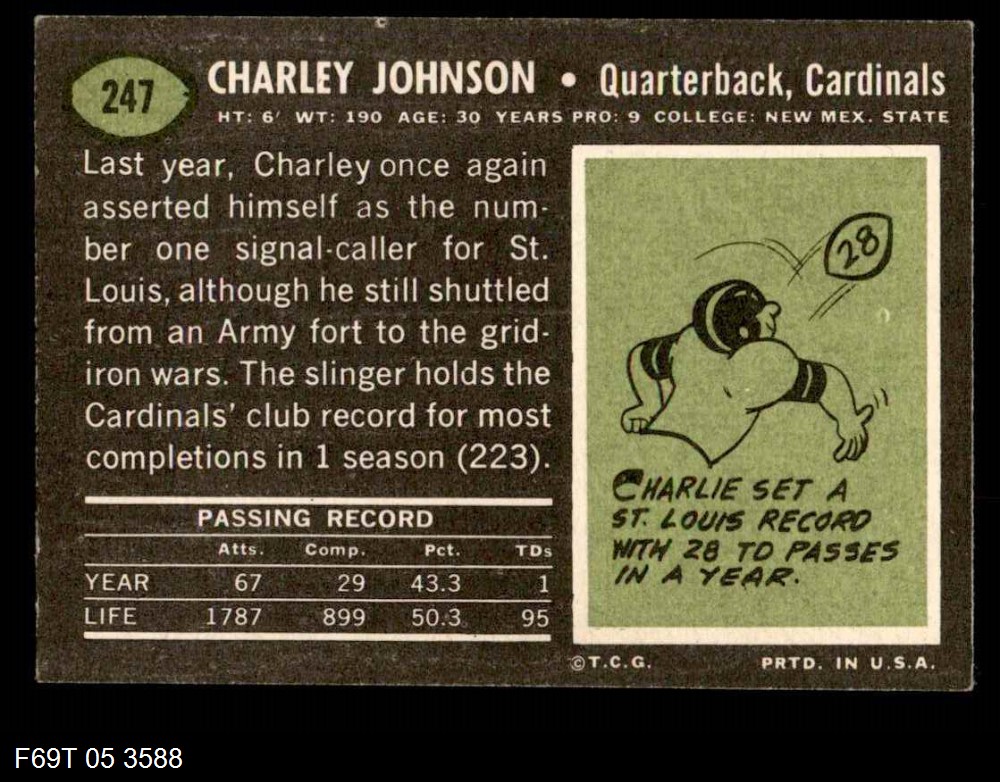 St Louis Cardinal Football Roster 1969 IUCN Water