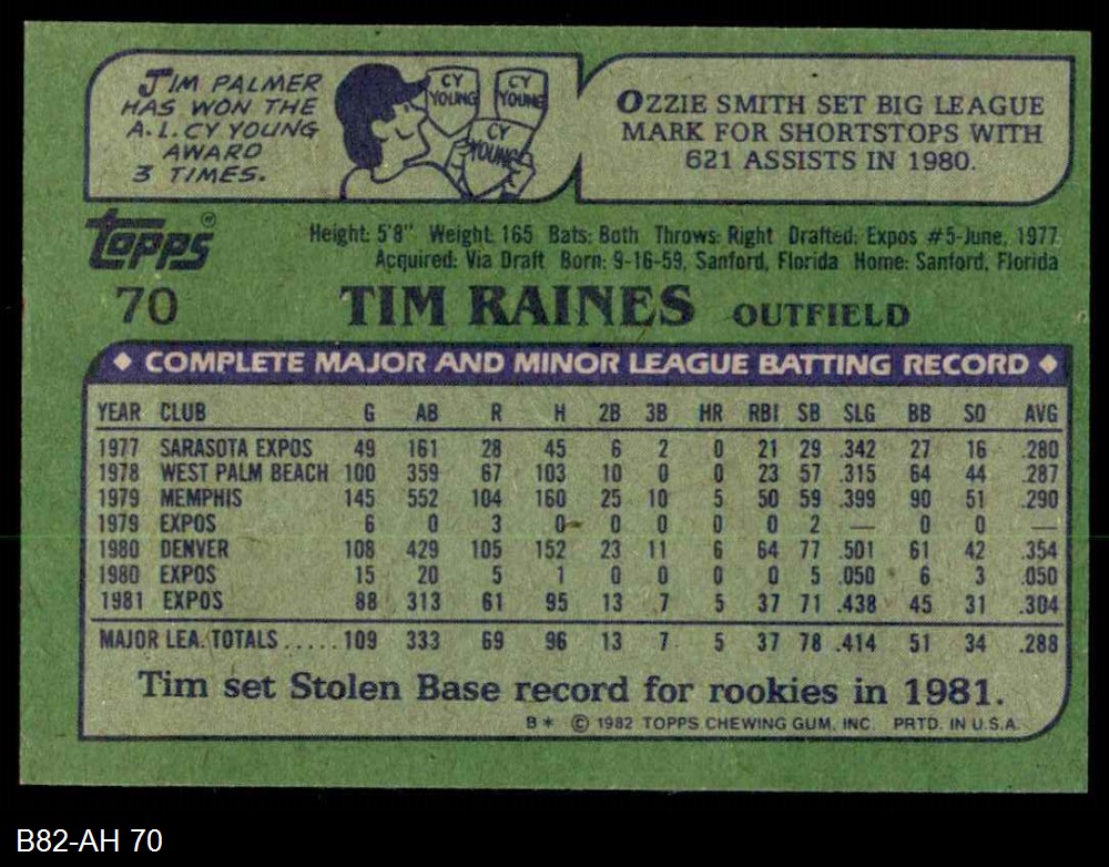 1982 Topps Blog: Card #70: Tim Raines