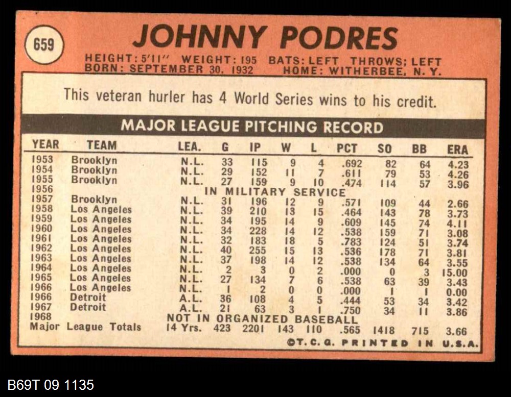 1969 Topps San Diego Padres Team Set