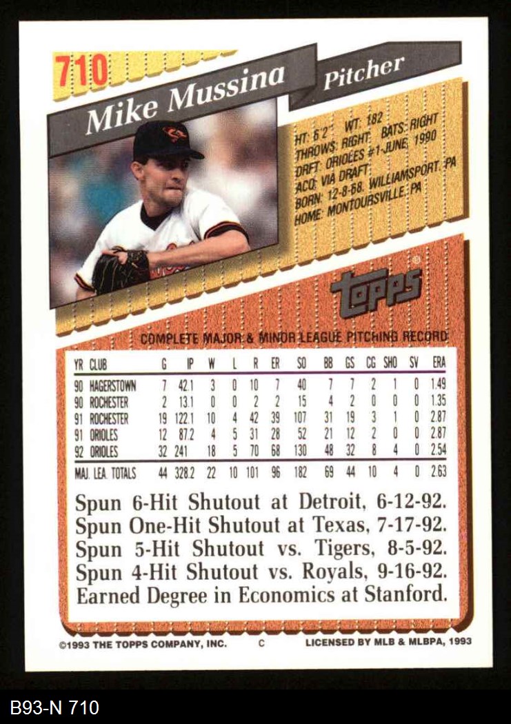 1993 Baltimore Orioles Roster: Full Team Stats and Player Breakdown