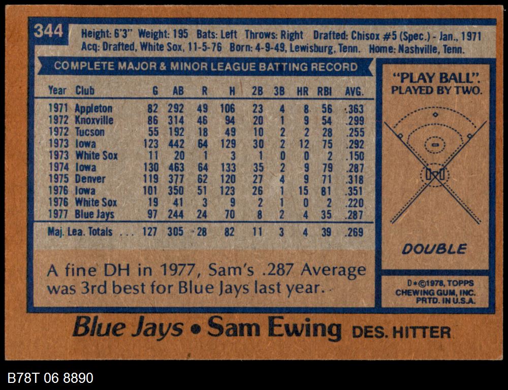 1978 Topps Toronto Blue Jays Near Team Set
