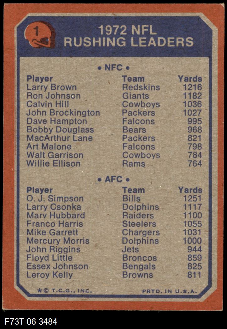 1973 Topps #1 Rushing Leaders Larry Brown / O.J. Simpson / Larry Brown