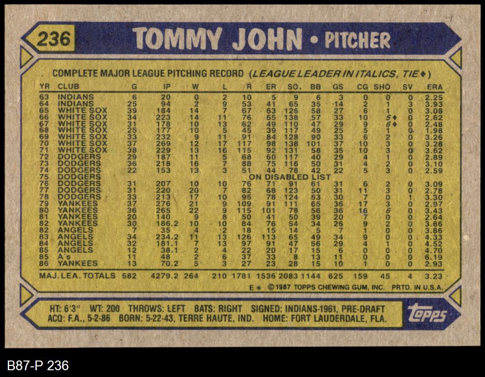 1987 Topps #236 Tommy John