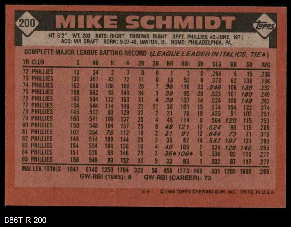 1986 Topps KENT TEKULVE Baseball Card #326. PHILADELPHIA PHILLIES