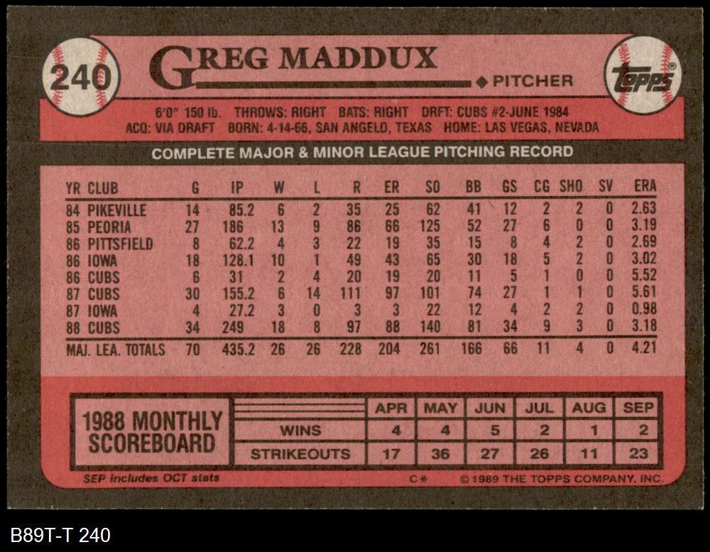 1989 Topps Greg Maddux#240 Values - MAVIN