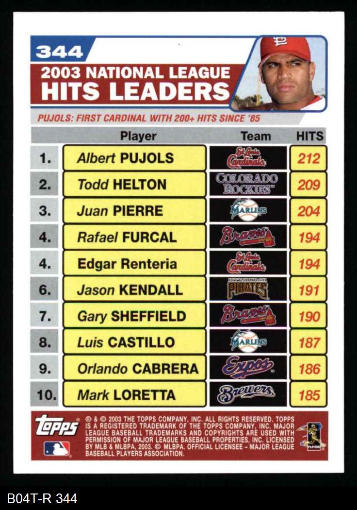 Miguel Cabrera 2004 Topps #575