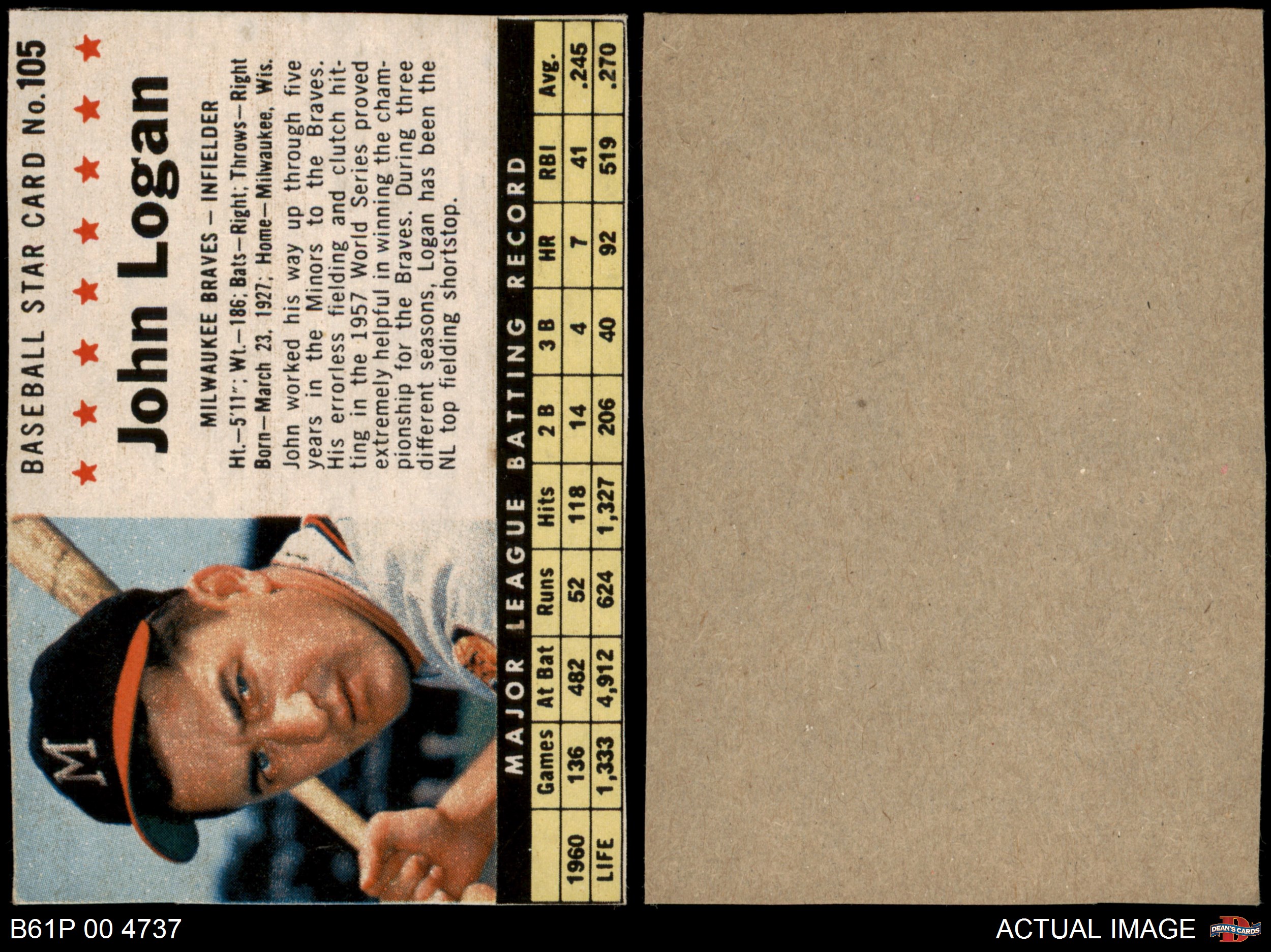 1961 Post Cereal #105 Johnny Logan Hand Cut Braves 4 - VG/EX | eBay