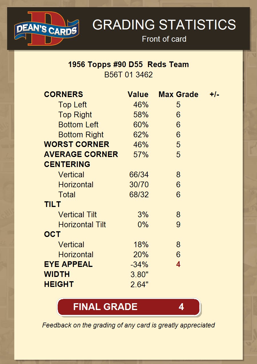 Baseball - 1956-Present Topps Cincinnati Reds Team Cards: mcholke Reds Team  Set Image Gallery