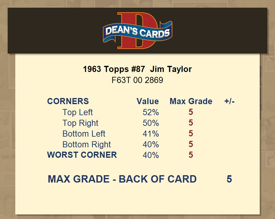 1963 Topps Jim Taylor