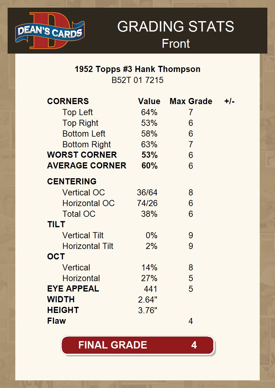 Hank Thompson 1952 Topps Base #3 Price Guide - Sports Card Investor